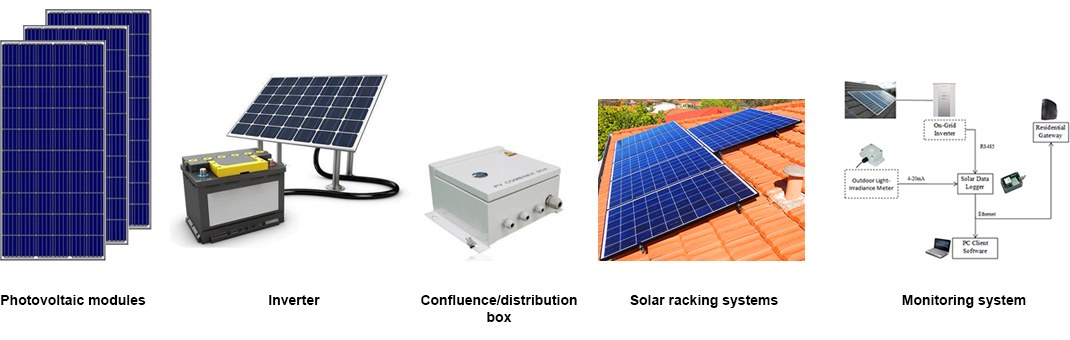 Schematic diagram of distributed photovoltaic system