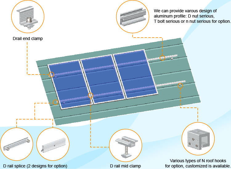 Metal rooftop roof pv mounting system