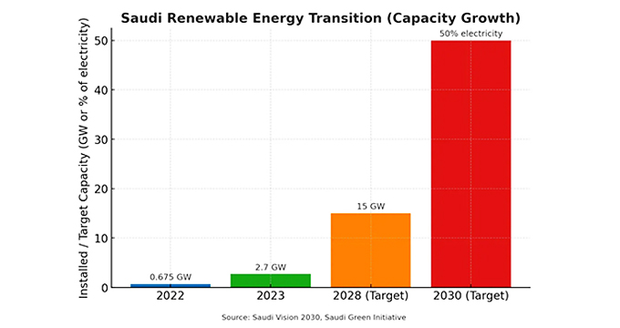 Farewell to the era of 